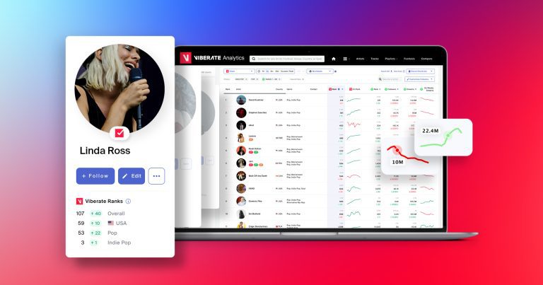 Revolutionizing the Beat: How Viberate Changes the Game!